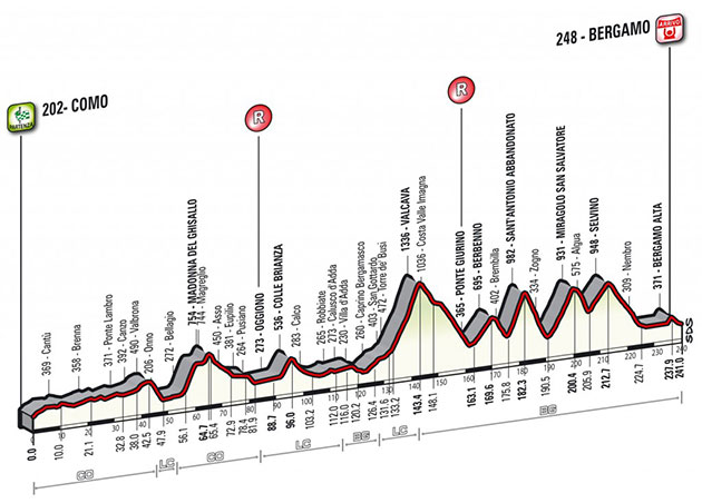 Carte Tour de Lombardie 2016