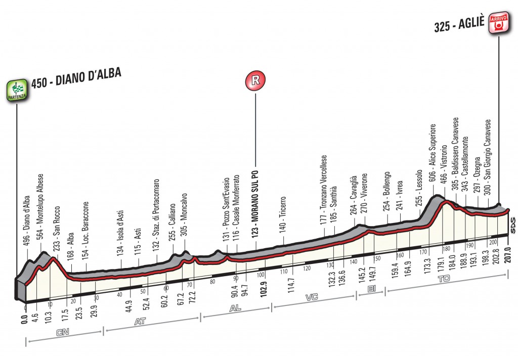 Carte Tour du Piémont 2016