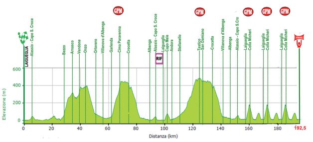 Carte Trophée Laigueglia 2016