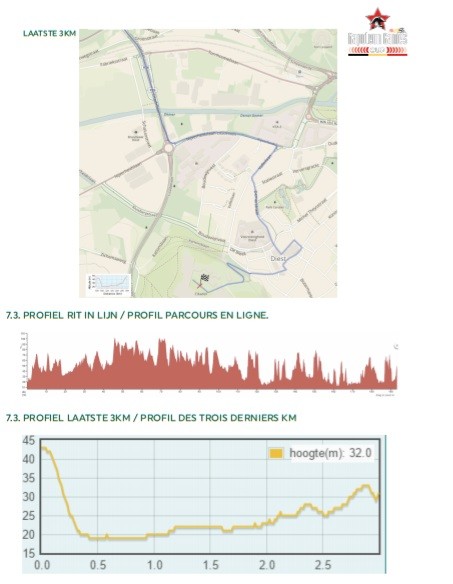 Carte À Travers le Hageland 2017