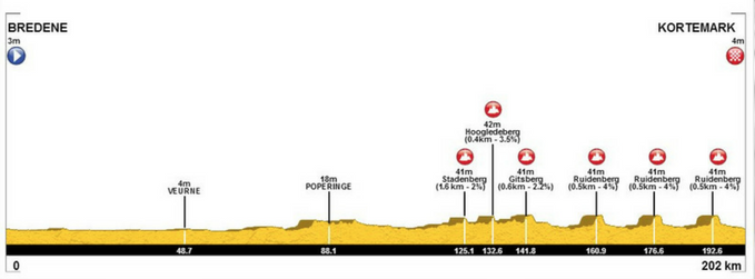 Carte Handzame Classic 2017