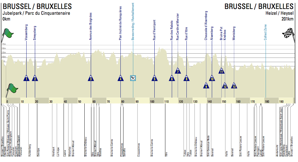 Carte Bruxelles Cycling Classic 2017