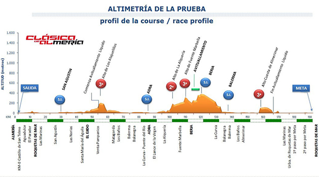 Carte Clasica de Almeria 2017