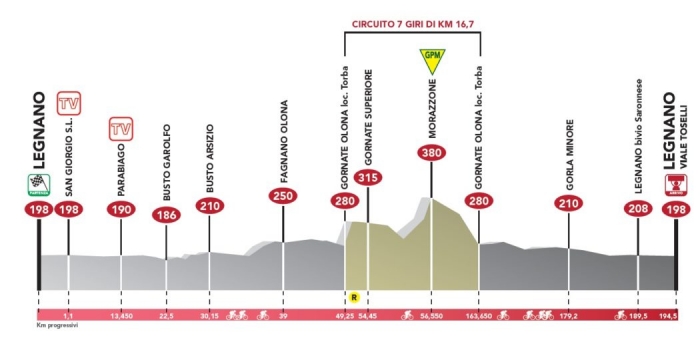 Carte Coppa Bernocchi 2017