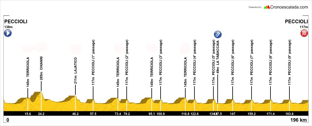 Carte Coppa Sabatini 2017