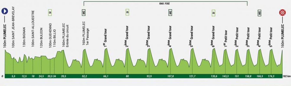 Carte Grand Prix du Morbihan 2017