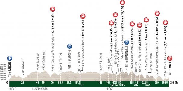Carte Liège-Bastogne-Liège 2017