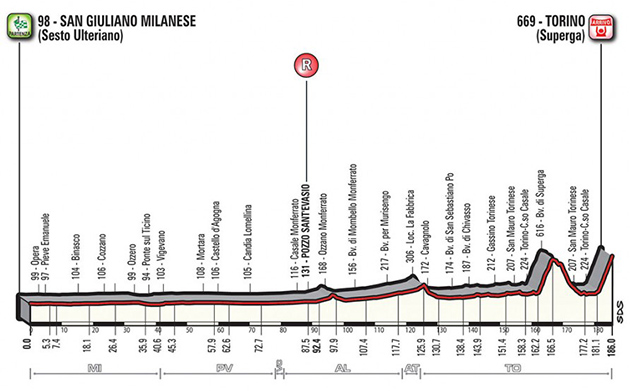 Carte Milan-Turin 2017