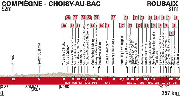 Carte Paris-Roubaix 2017