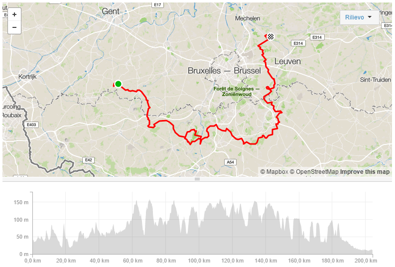 Carte Primus Classic 2017