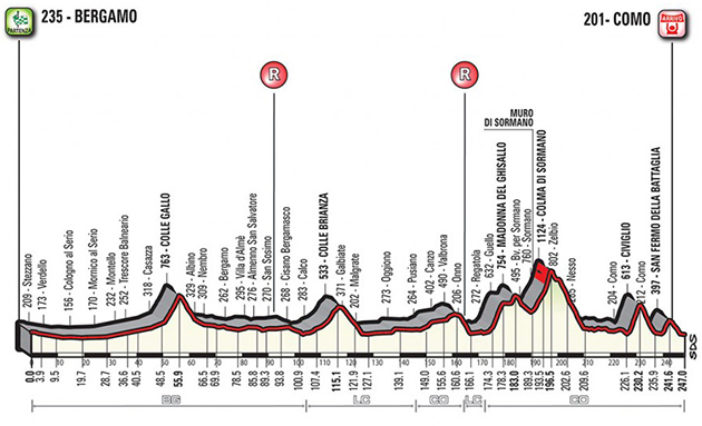 Carte Tour de Lombardie 2017