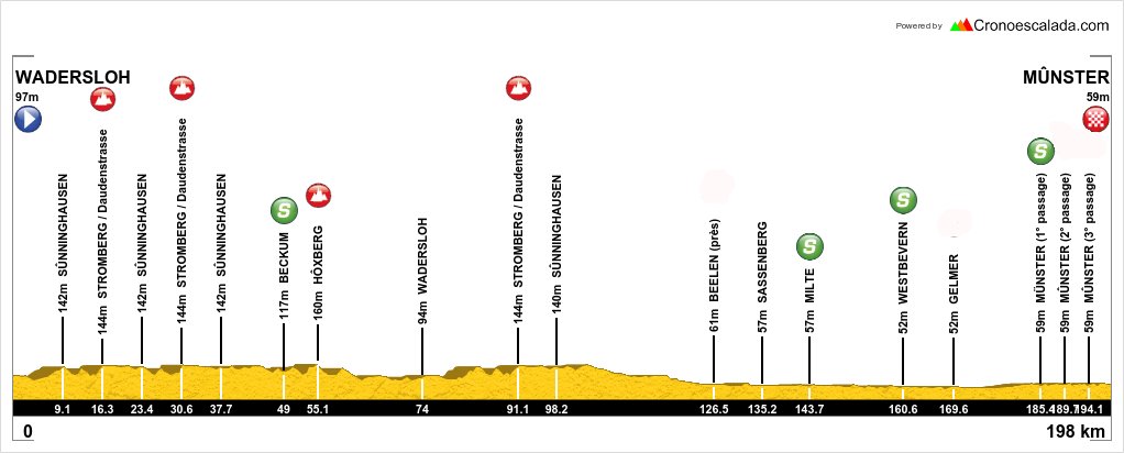 Carte Tour de Münster 2017