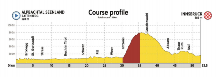Carte Championnat du Monde CLM 2018