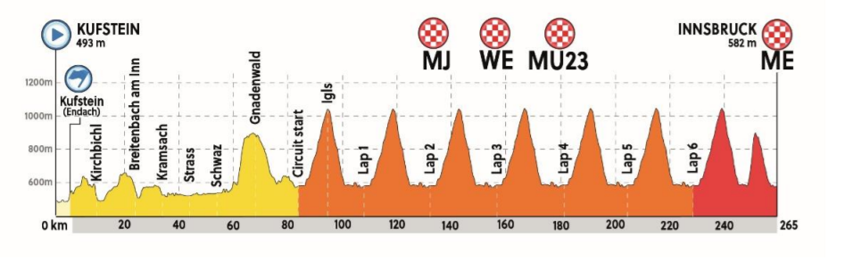 Carte Championnat du Monde sur route Espoirs 2018