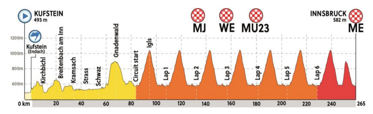 Carte Championnat du Monde sur Route 2018