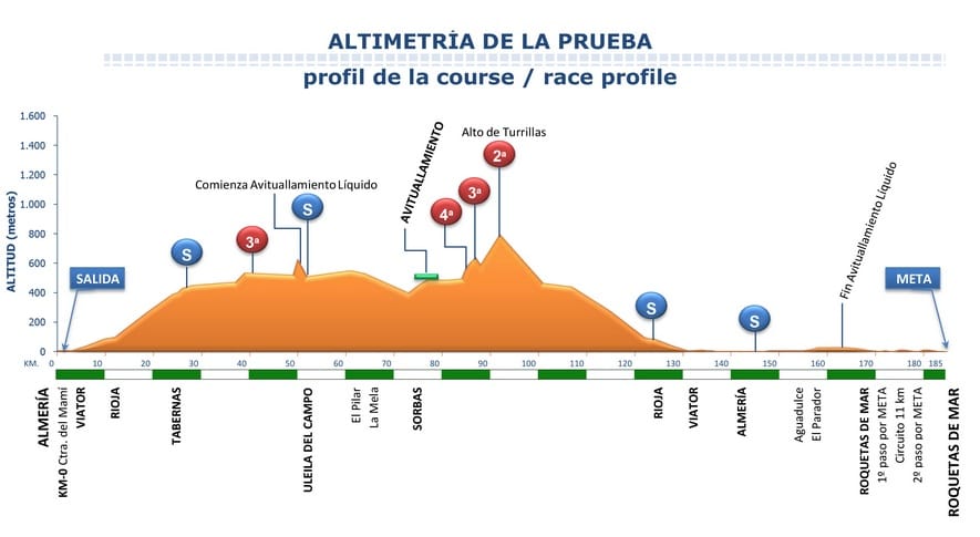 Carte Clasica de Almeria 2018