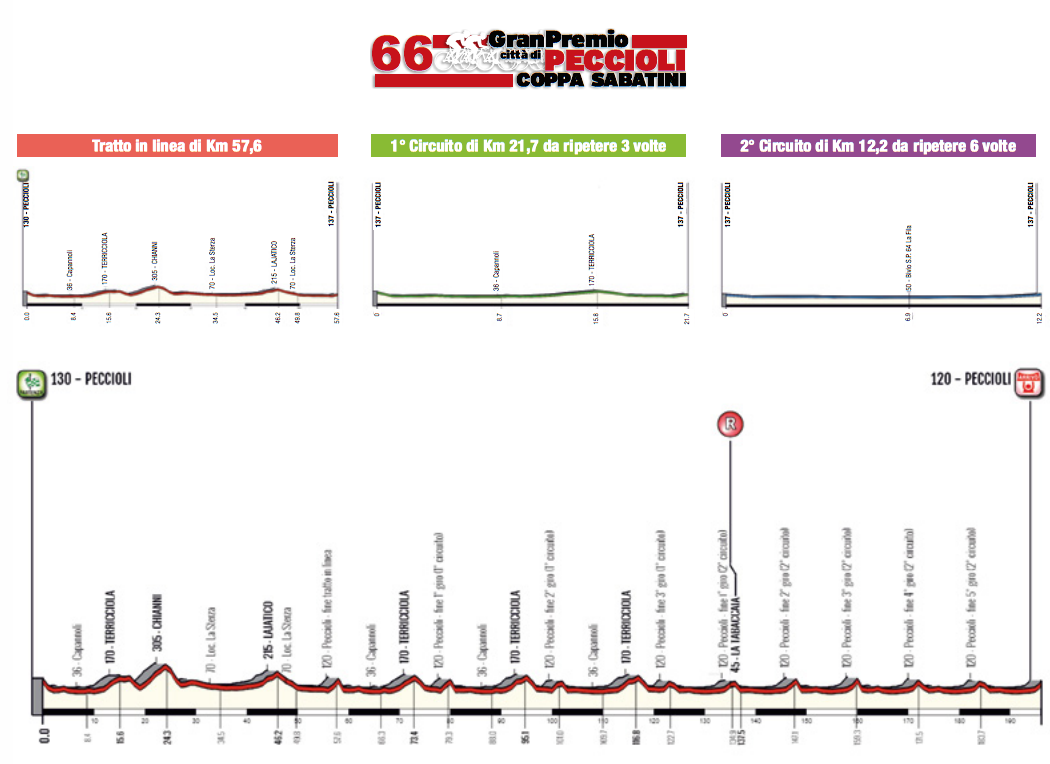 Carte Coppa Sabatini 2018
