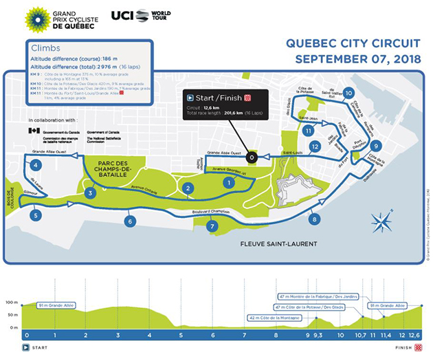 Carte Grand Prix Cycliste de Québec 2018