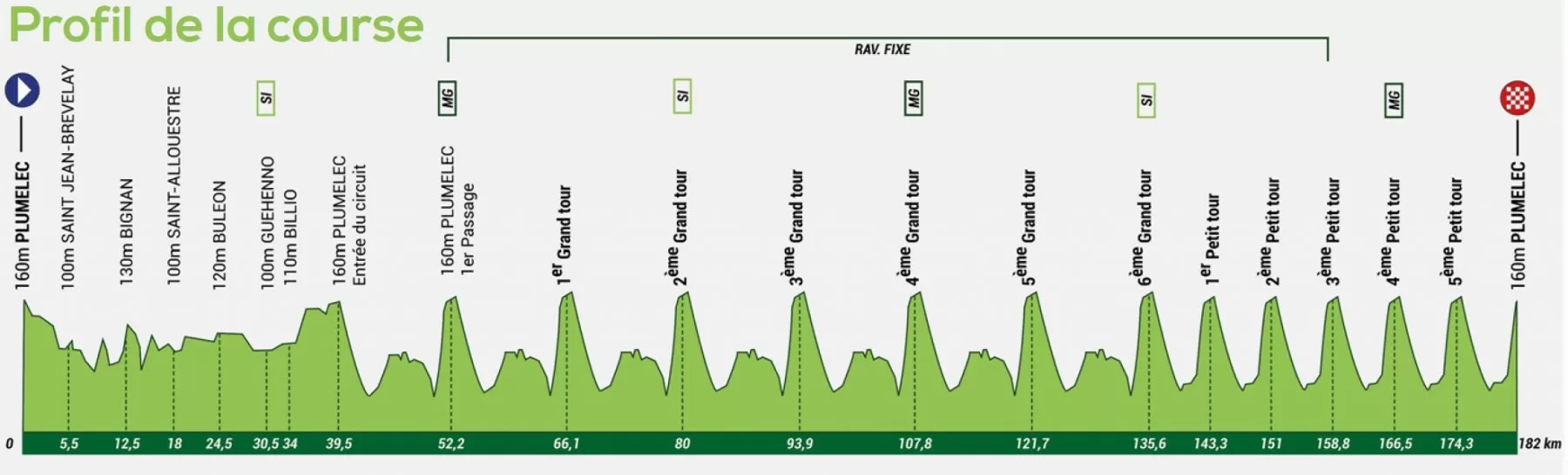 Carte Grand Prix du Morbihan 2018