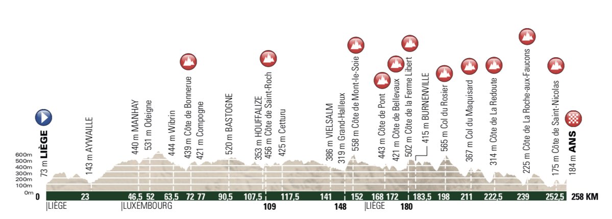 Carte Liège-Bastogne-Liège 2018
