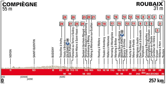 Carte Paris-Roubaix 2018