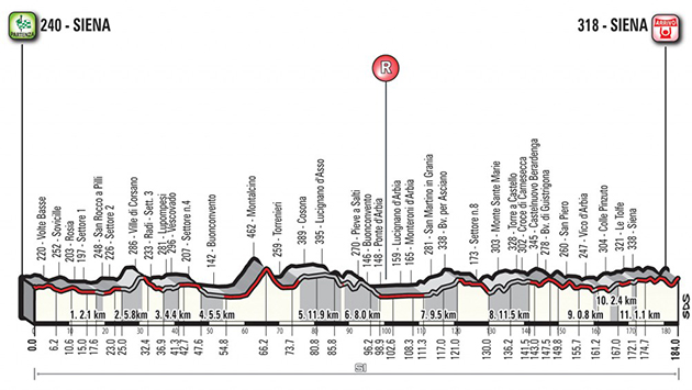Carte Strade Bianche 2018
