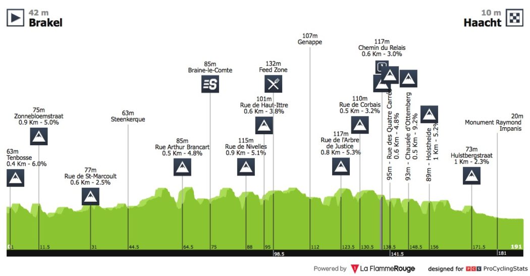 Carte Primus Classic 2018
