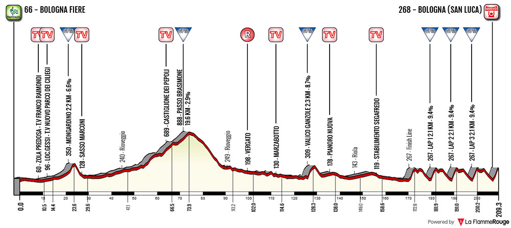 Carte Tour d'Émilie 2018