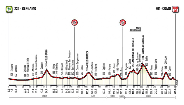 Carte Tour de Lombardie 2018