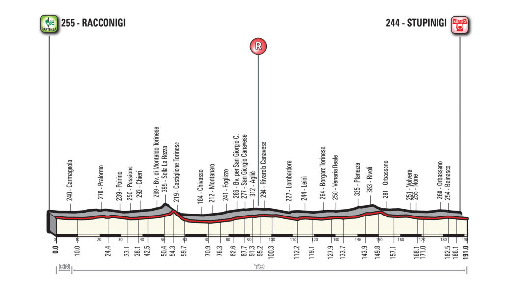 Carte Tour du Piémont 2018