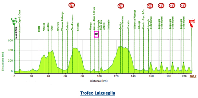Carte Trophée Laigueglia 2018