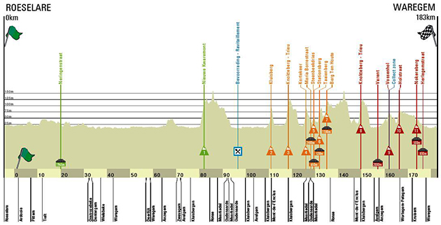 Carte A Travers la Flandre 2019