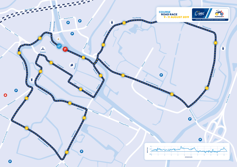 Carte Championnat d'Europe sur Route 2019