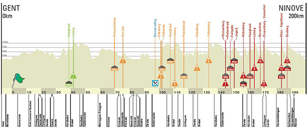 Carte Circuit Het Nieuwsblad 2019