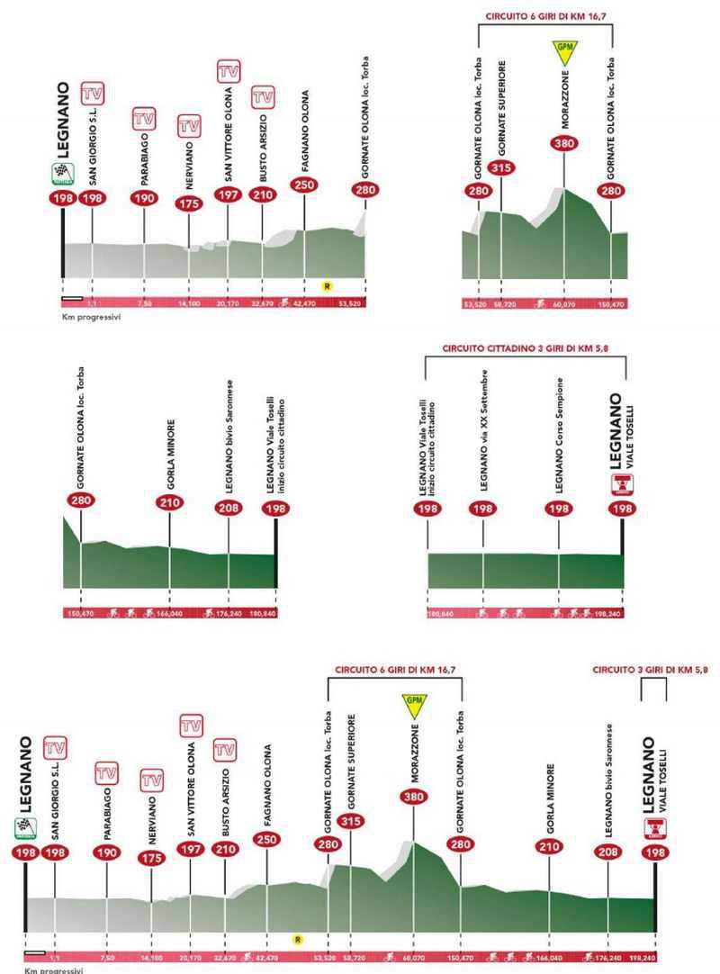 Carte Coppa Bernocchi 2019