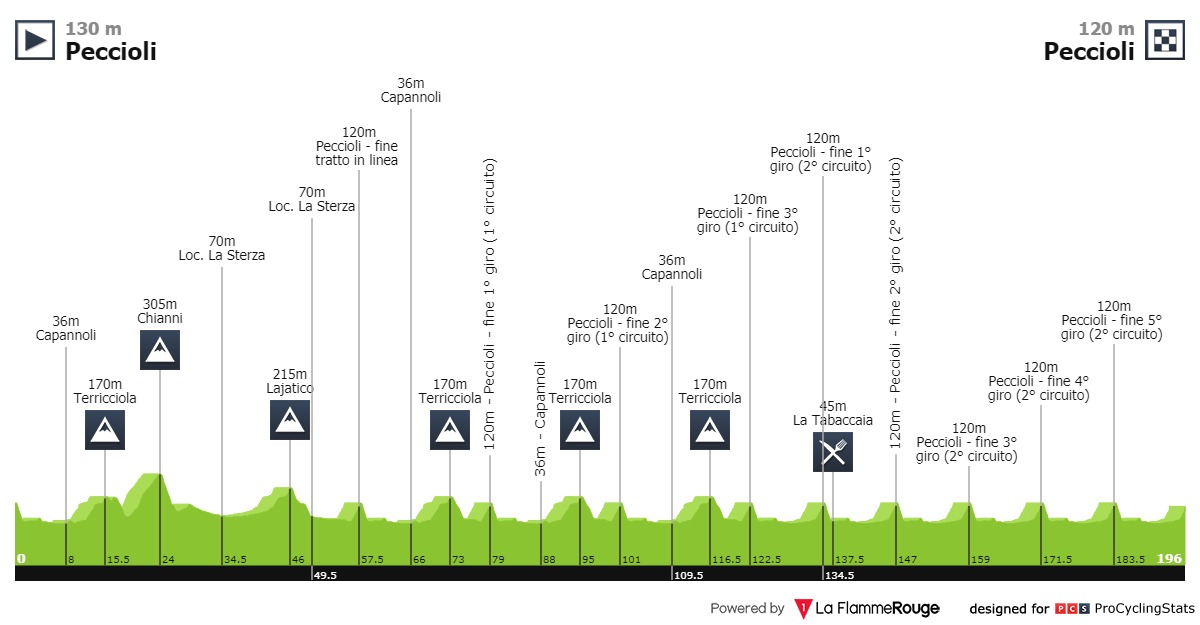 Carte Coppa Sabatini 2019