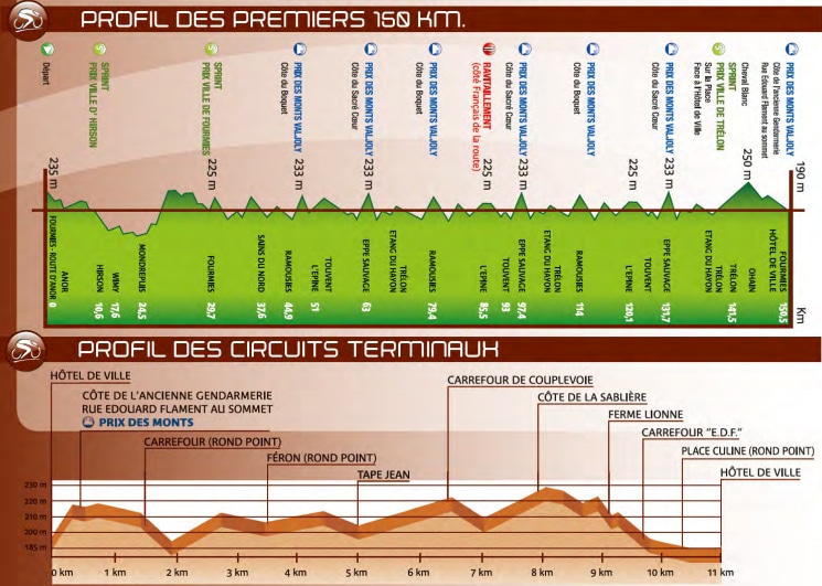 Carte Grand Prix de Fourmies 2019