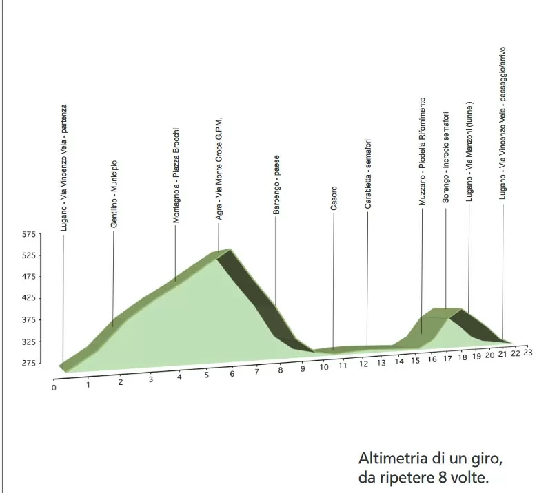 Carte Grand Prix de Lugano 2019