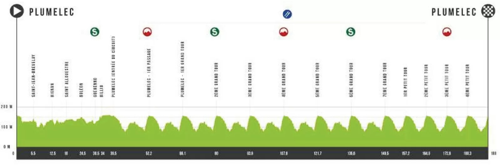 Carte Grand Prix du Morbihan 2019