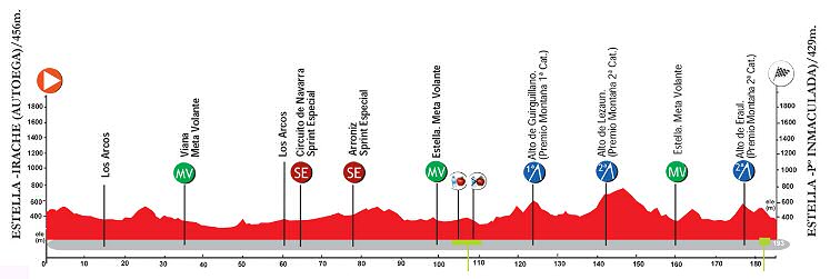 Carte Grand Prix Miguel Indurain 2019