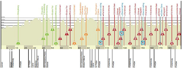 Carte La Flèche Brabançonne 2019