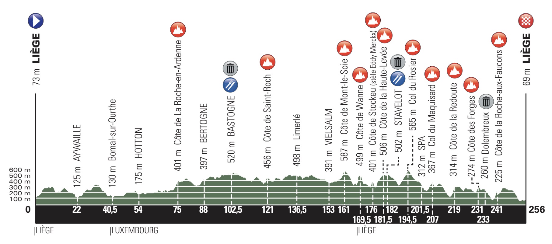 Carte Liège-Bastogne-Liège 2019