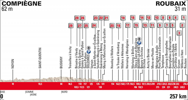 Carte Paris-Roubaix 2019