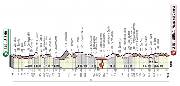 Carte Strade Bianche 2019