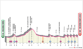 Carte Tour d'Émilie 2019