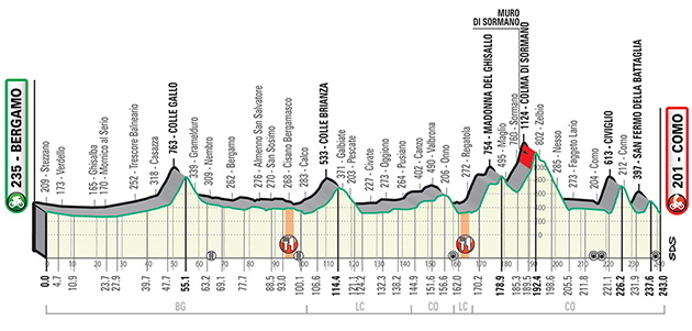 Carte Tour de Lombardie 2019