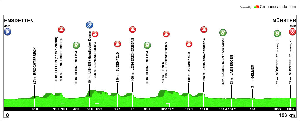 Carte Tour de Münster 2019