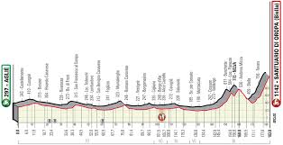 Carte Tour du Piémont 2019