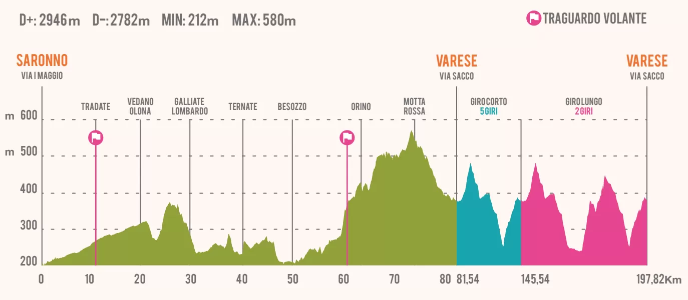 Carte Trois Vallées Varésines 2019