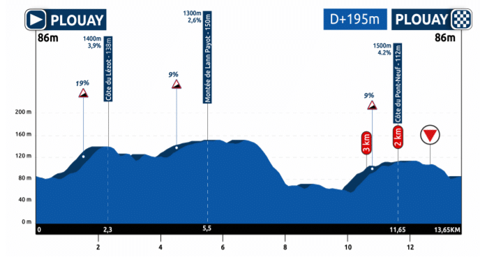 Carte Bretagne Classic 2020